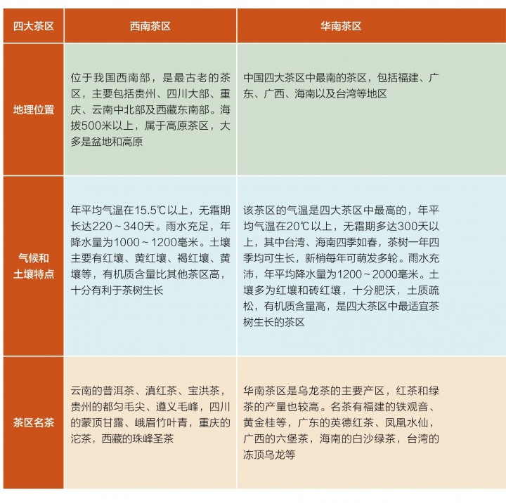 中国四大茶叶产区介绍